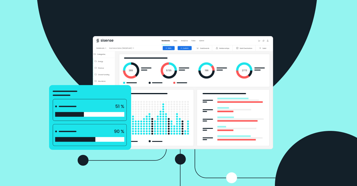 anaqua breaks new ground by visualizing ip data with sisense min