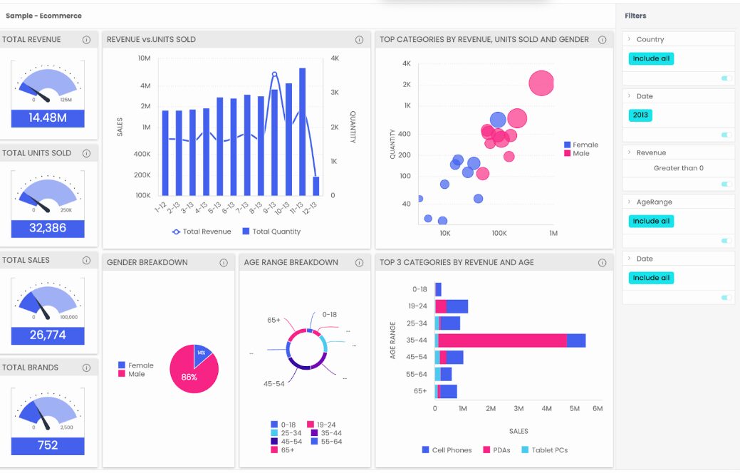 csdk dash component An image showing a dashboard with various types of data visualizations, all customized.