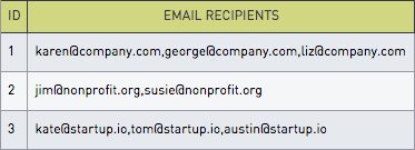 Email users list