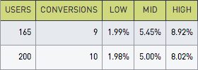 adjusted table