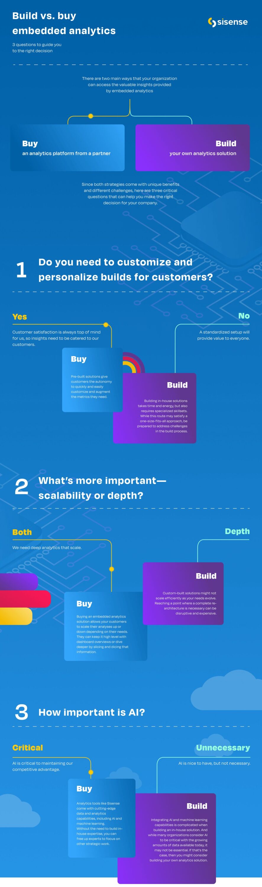 InfographicMay2024BuildvBuy InfographicMay2024BuildvBuy