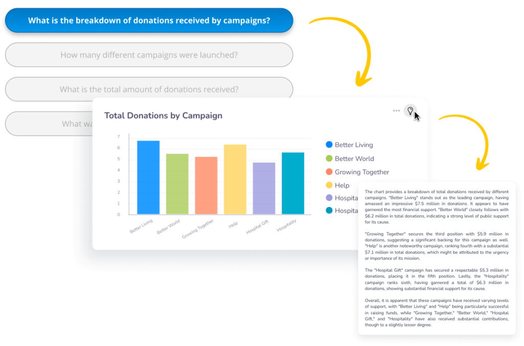 GenAI Chat Components 1024x677 Sisense genAI provides visual and text results in the format you select, independent of the chatbot, to include directly within products.